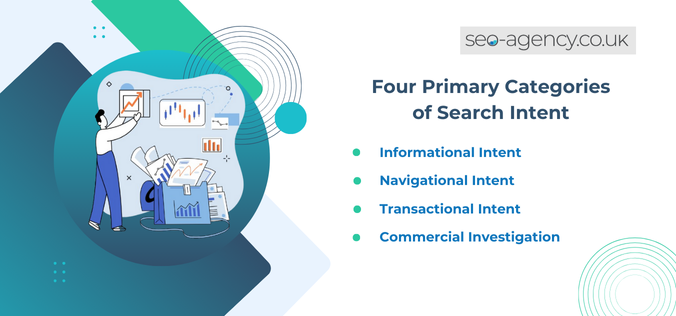 Four Primary Categories of Search Intent