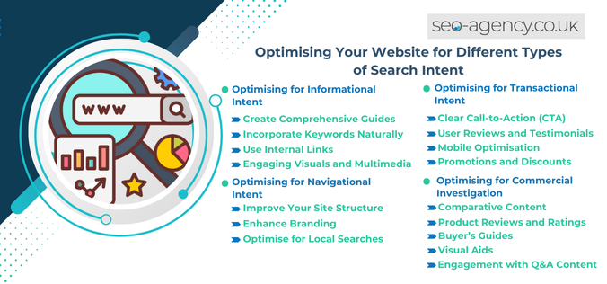 Optimising Your Website for Different Types of Search Intent