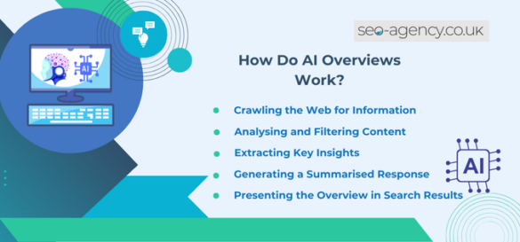 How Do AI Overviews Work