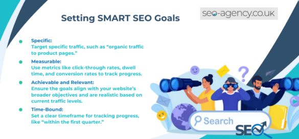 Setting SMART and Right SEO GOals